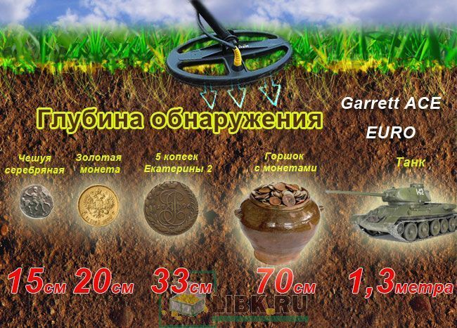 Глубина обнаружения металлоискателя Garrett ACE Euro