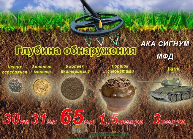 Глубина обнаружения Ака Сигнум МФД