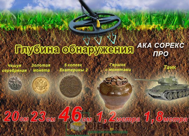 Глубина обнаружения металлоискателя ака сорекс