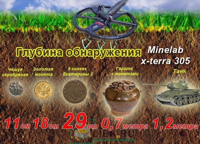 Металлоискатель Minelab X-Terra купить в Москве – цена, отзывы и характеристики