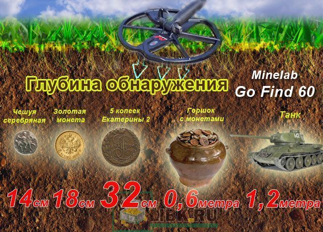 Глубина обнаружения металлоискателя Go Find 60
