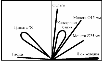 Награда для Героя